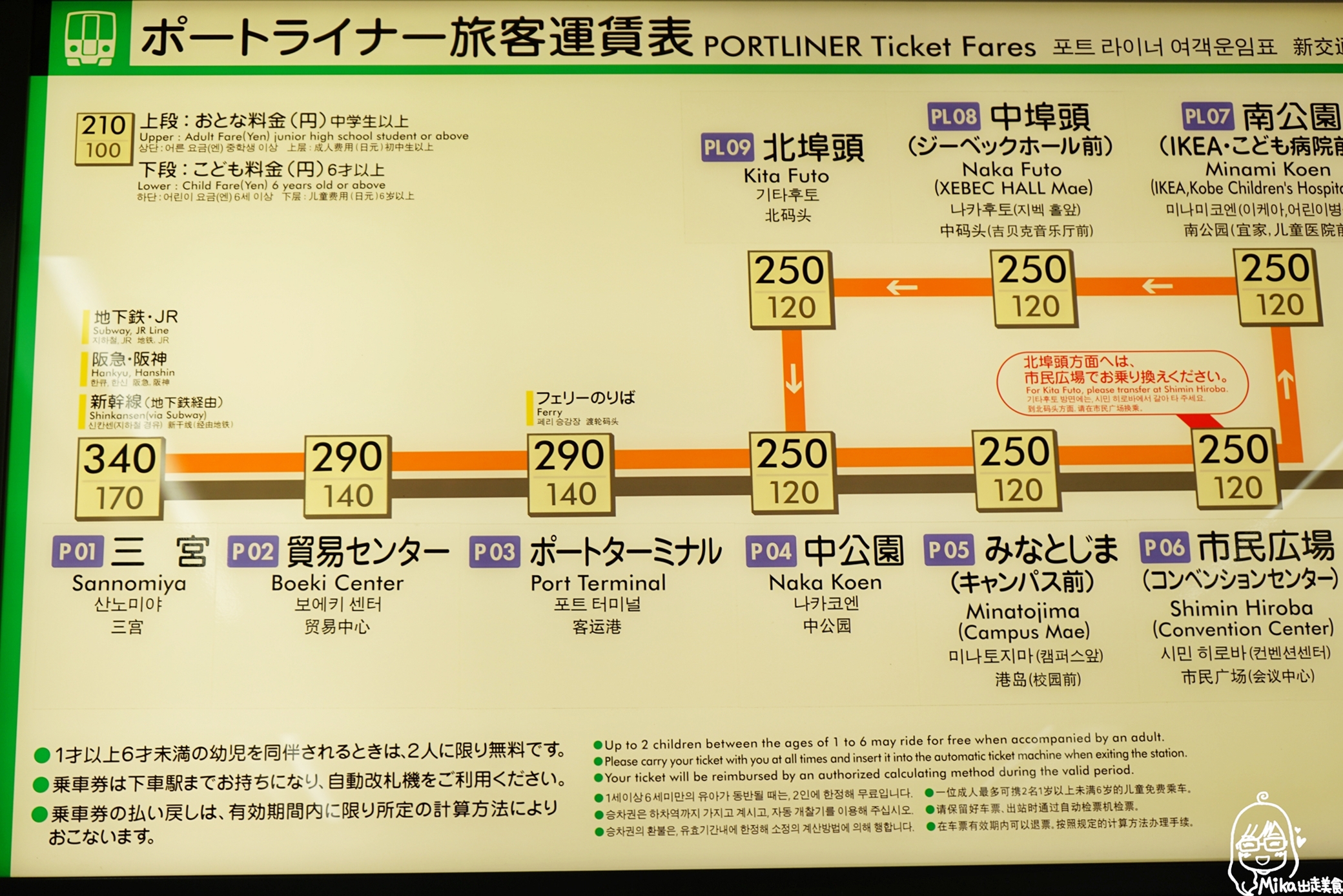 『日本。神戶』 Bay Shuttle 關西機場→神戶海上高速船｜抄捷徑走海路  從關西機場到神戶只要30分鐘！優惠國外旅客 單程船資只要日幣500元！超值優惠到2021年3月31日為止。